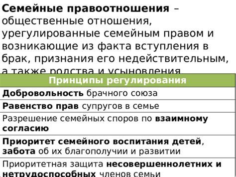 Семейные и общественные последствия священного союза в Рассвет Любимой Женщины