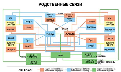 Семейные связи Басты: круг родственников за пределами ближайшей семьи