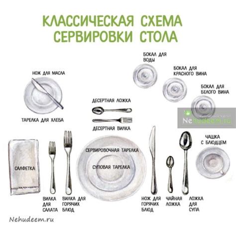 Сервировка и дополнительные советы