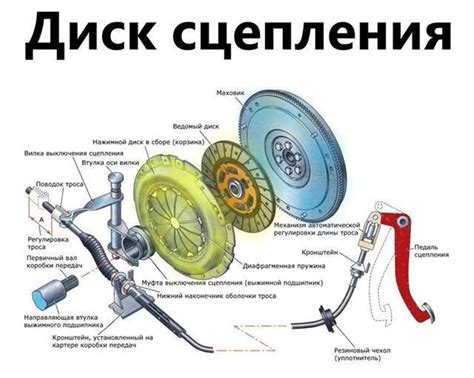 Сигнализация о нарушении целостности компонентов