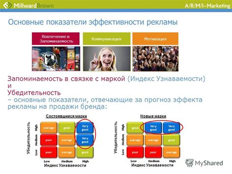 Сила и убедительность в мире рекламы и нейтральных предложений