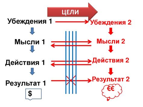 Сила мысли: как убеждения могут превратиться в действия