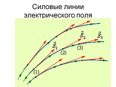 Силовые линии и распределение электрического поля