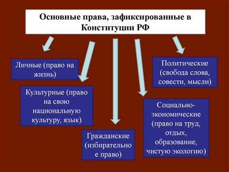 Силы свободы и ответственности: их влияние на взаимодействия в обществе