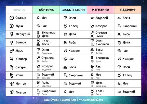 Символика и аналогии: определение знаков наступления последних времен по Библии