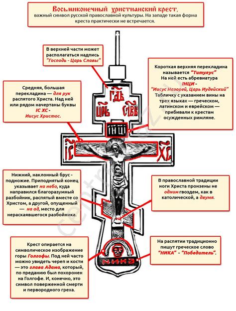 Символика и значение креста на кладбищах