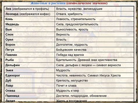 Символическое значение дарения вечнозеленого растения в честь особого события