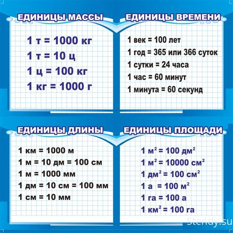 Символическое значение пословиц с использованием исторических единиц измерения массы