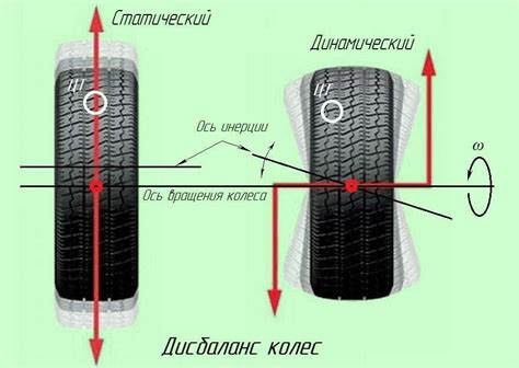 Симметричная балансировка колес: один из основных способов устранения колебаний