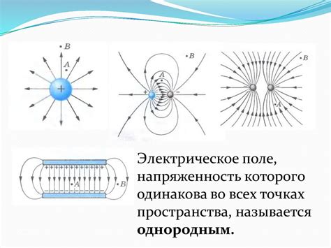 Симметричное и однородное покрытие: основные особенности