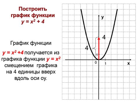 Симметричность графика функции у = 25х²