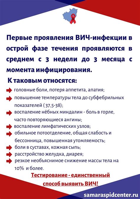 Симптомы ВИЧ-инфекции