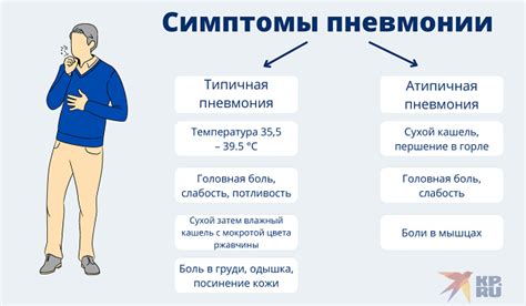 Симптомы вирусной пневмонии КТ2