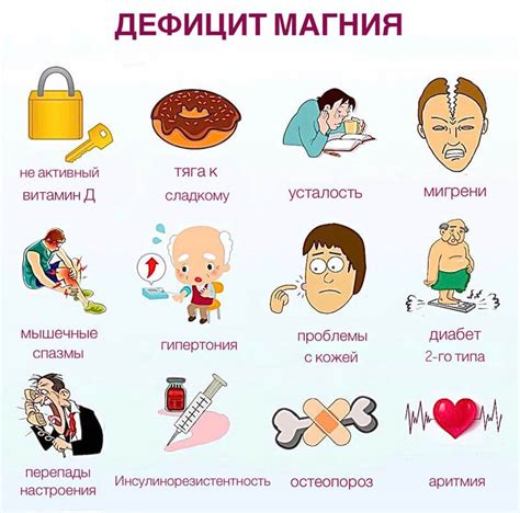 Симптомы дефицита