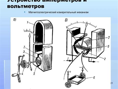 Симптомы и последствия неправильной работы измерительного устройства