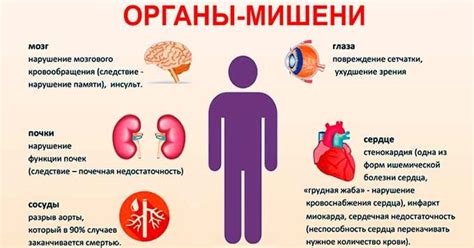 Симптомы и последствия низкого артериального давления