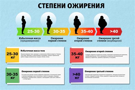Симптомы и признаки висцерального ожирения у женщин
