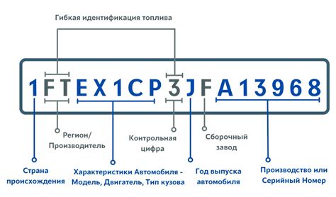Симптомы и признаки ржавеющего вин номера автомобиля