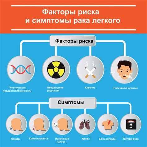 Симптомы и причины ротовируса: понимание заболевания