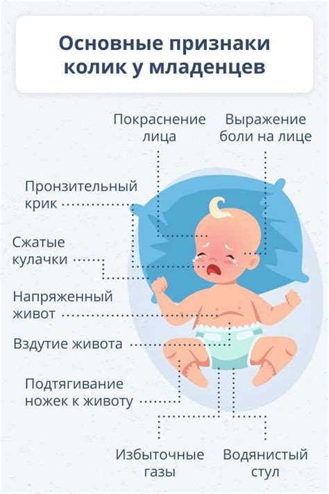 Симптомы и проявление колик у младенца