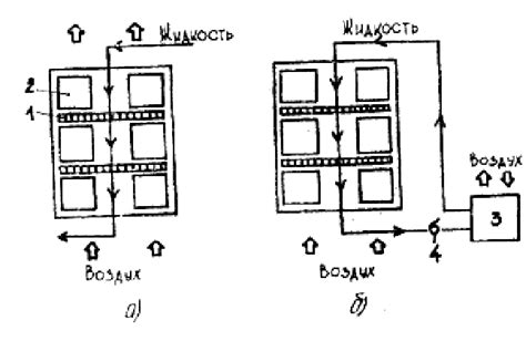 Симптомы неисправности важного элемента системы контроля теплового режима