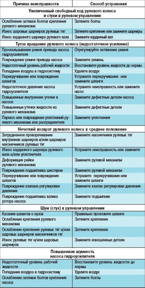 Симптомы неисправности защиты аппарата управления рулем и возможные источники проблем