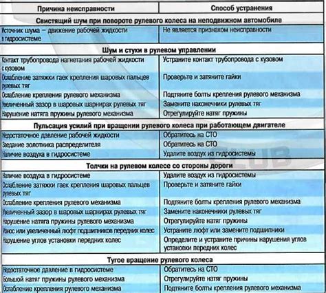 Симптомы неисправности термостата и способы их обнаружения