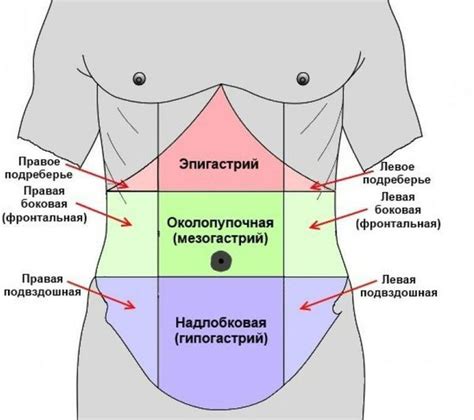 Симптомы растяжения брюшной полости