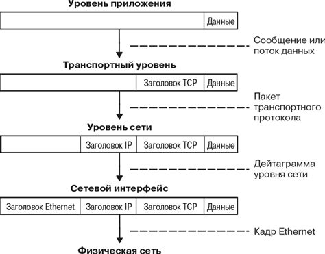 Синтаксис и формат передачи данных в mobilesdkdata