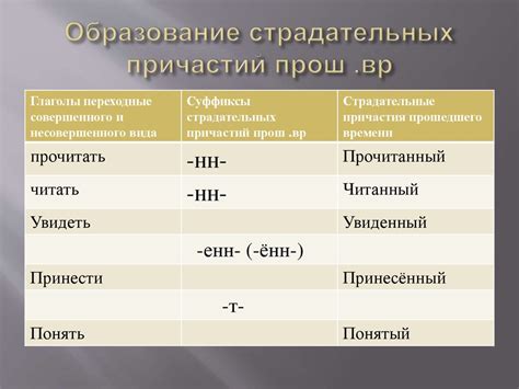 Синтаксическая структура прошедшего совершенного времени и прошедшего простого времени