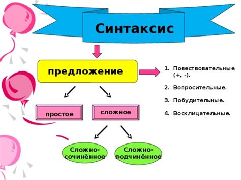 Синтаксические правила и структура выражения сравнения