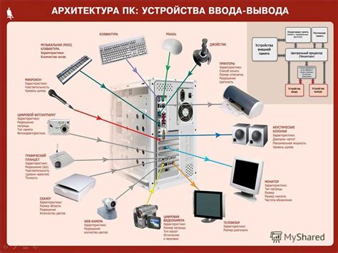 Синхронизация данных и взаимодействие с другими устройствами