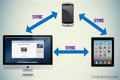 Синхронизация данных с другими устройствами: возможности и преимущества