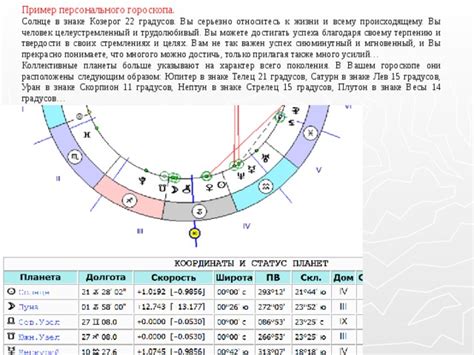 Синхроничность в стремлениях и целях