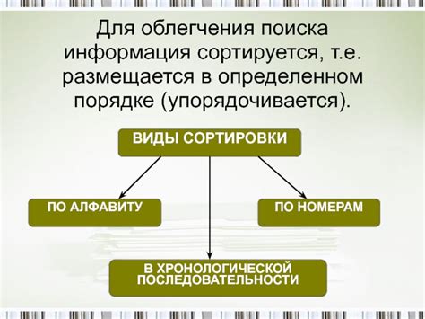 Систематизация информации и упорядочение мыслей: создание связных структур