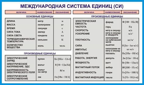 Система Международных единиц: знакомство с индуктивностью