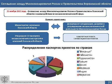 Система взаимодействия между центральным правительством и регионами России