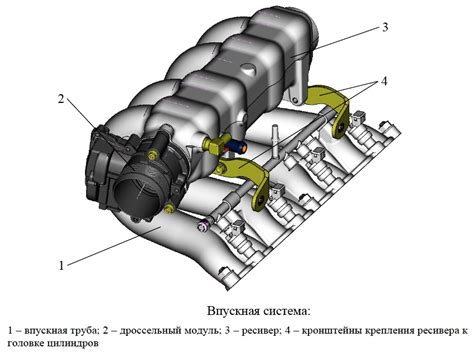 Система впуска и выпуска отработавших газов: устройство и функциональность