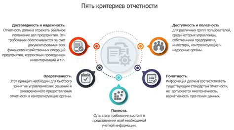 Система документирования в экономической отчетности: принципы и процедуры