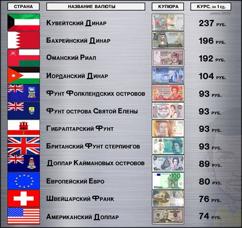 Система накопления валюты в мире игры ЭВЕ Онлайн: принципы и способы