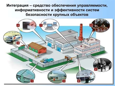 Система обеспечения безопасности и охраны объекта