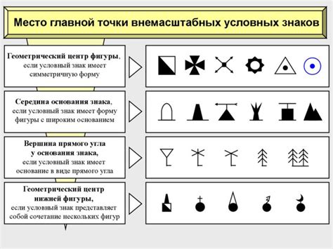 Система обозначений на остановках и внутри транспорта