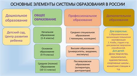 Система образования в России и Беларуси: сопоставление уровня