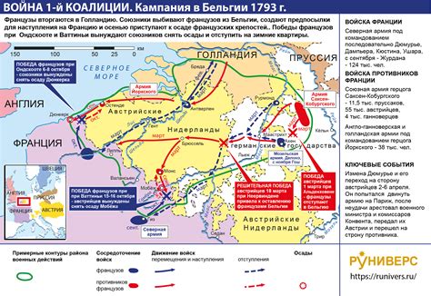 Система образовательных учреждений в Бельгии и Нидерландах: особенности и сравнение