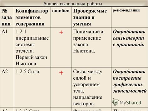 Система отсчета: понимание и применение