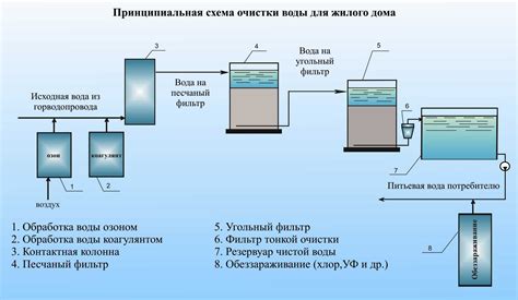 Система очистки воды: обеспечение долговечности и эффективности работы современной сушильной машины