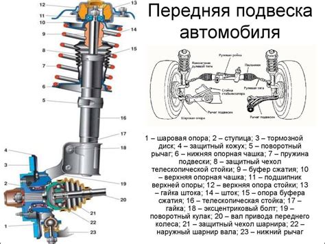 Система подвески: ключевые компоненты и их функциональное значение