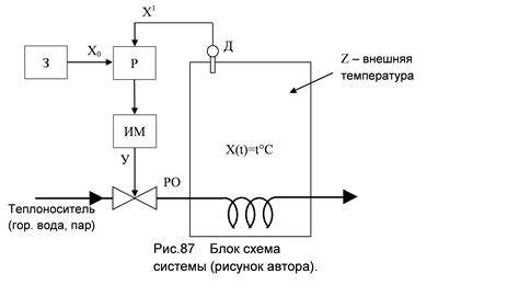 Система регулирования давления и автоматического включения/выключения насоса