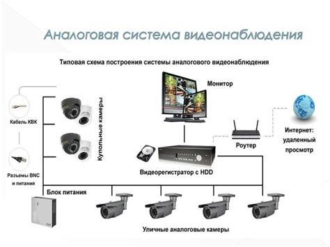 Системы видеонаблюдения: контроль и защита в одном решении