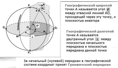 Системы и форматы географических координат